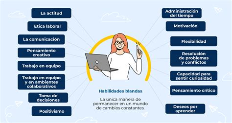 Gráfico de competencias laborales y habilidades blandas
