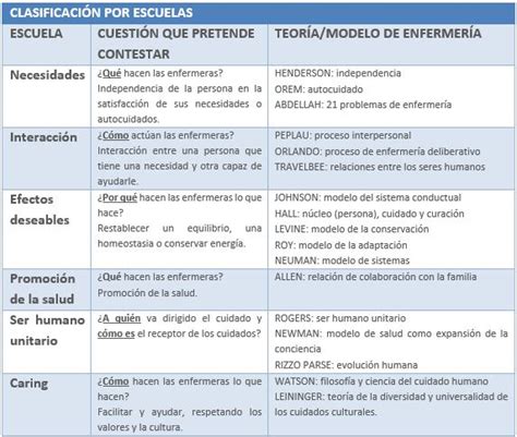 Diagrama comparativo de modelos de atención domiciliaria: IAH, HAH, AHCAH, ET3