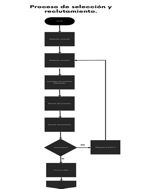 Diagrama de flujo: Proceso de selección de nanas de NanasChile para familias