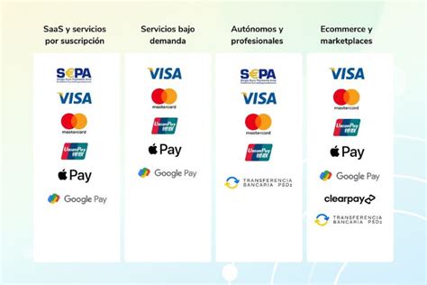 Ilustración de diferentes métodos de pago de pensiones: depósito bancario, cheque