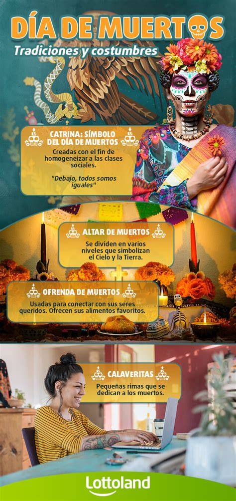 Infografía: Ritos de Día de Muertos y rituales de despedida en distintas culturas