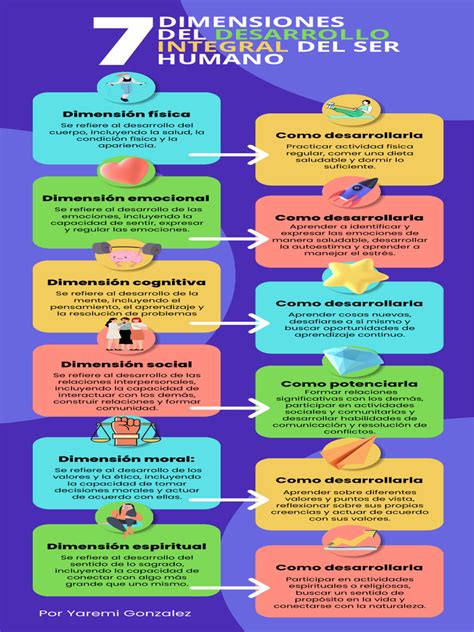 Infografía: Siete dimensiones del IGVUST (Ingresos, Trabajo y Pensiones, Salud y Dependencia, Educación, Vivienda, Accesibilidad y Seguridad)