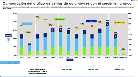 Gráfico comparativo de Affordability Index en EE.UU. y Chile