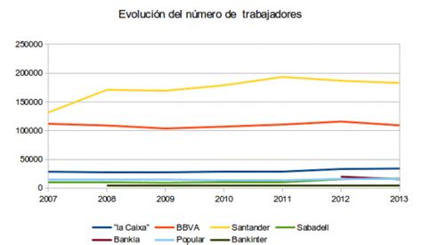 Gráfico o infografía mostrando la evolución del número de trabajadores mayores de 65 años en España