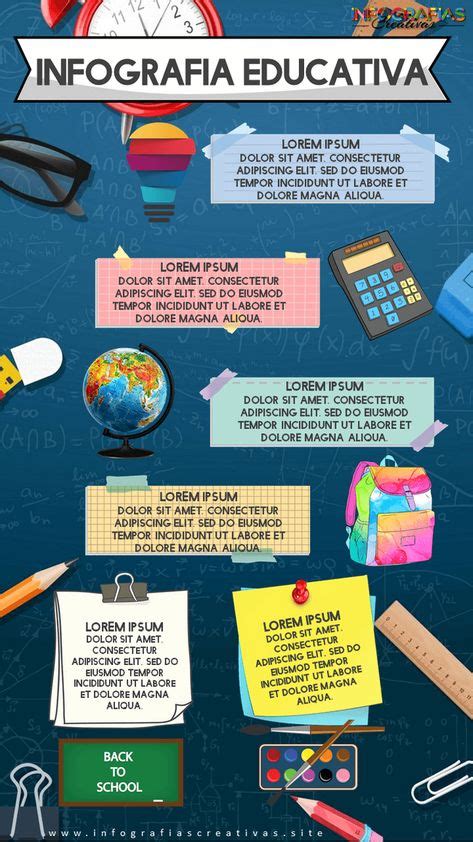Infografía sobre desigualdades educativas en niños migrantes