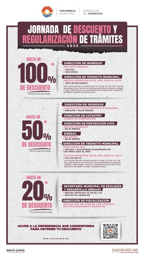 Esquema de requisitos para beneficios por agotamiento de ahorros en AFP