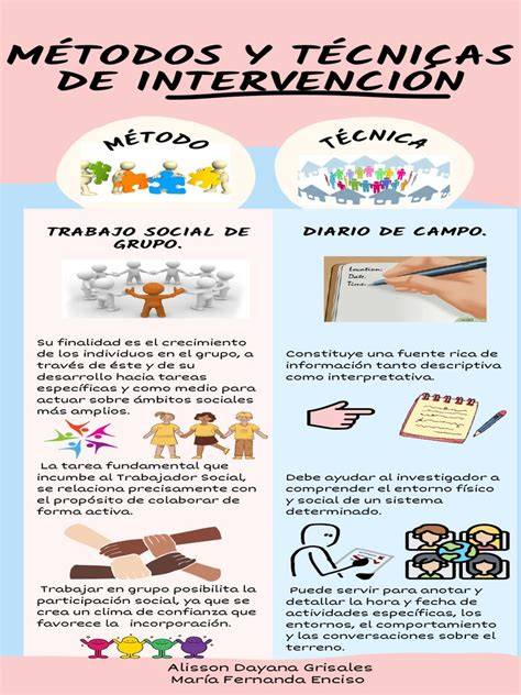 Infografía: dispositivos de intervención social y TI en Chile