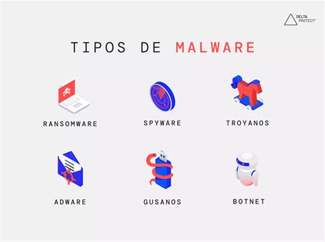 Representación de diferentes tipos de malware (virus, troyano, ransomware)