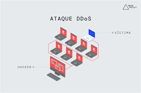 Infografía mostrando el flujo de un ataque DDoS