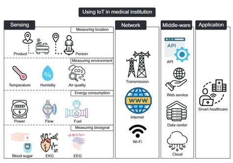 Esquema de un ecosistema IoT con posibles puntos de ataque