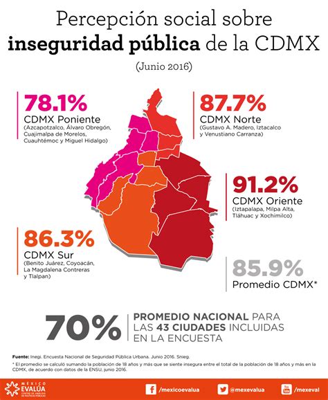 Infografía: Percepción de inseguridad en la Ciudad de México y Álvaro Obregón (ENVIPE 2022)