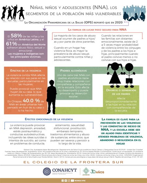 Infografía sobre estadísticas de NNA atendidos por SENAME y sus desafíos.