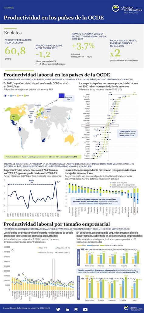Infografía comparativa de sistemas de baja por enfermedad en países de la OCDE.