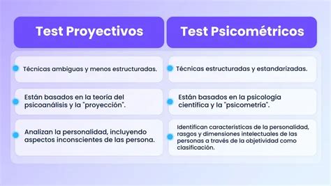 Infografía comparando la estructura de un test psicométrico versus un test proyectivo