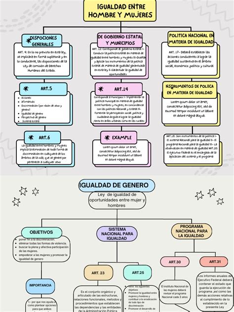 Esquema: composición del mapa de iniciativas de igualdad de género
