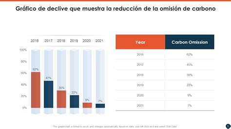Infografía que muestra la curva de declive funcional en adultos mayores a partir de los 75 años.