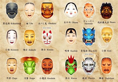 máscaras antiguas japonesas en exhibición