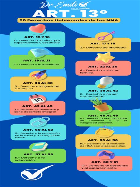 Infografía sobre los programas de representación jurídica para NNA