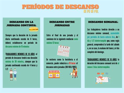 Infografía sobre la jornada laboral y descansos de TCP 