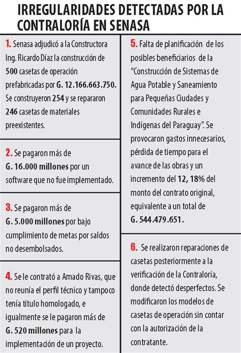 Infografía: Falencias detectadas en la gestión y operación de un centro SENAME
