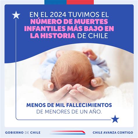 Infografía comparativa de las cifras de fallecimientos de menores bajo tutela estatal en Chile