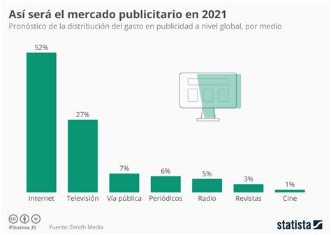 gráfico comparativo del gasto en publicidad de las AFP por canal