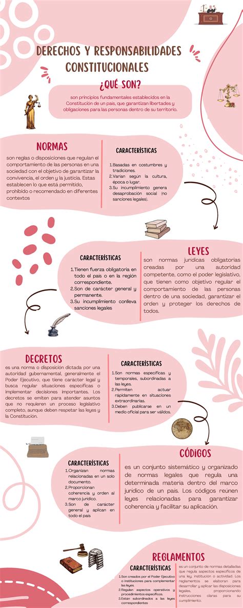 Infografía sobre las responsabilidades clave de un cuidador infantil