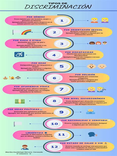 Infografía que ilustra los diferentes tipos de discriminación en el acceso a la educación para personas con discapacidad.