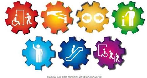 Diagrama que explica los principios del Diseño Universal aplicados a entornos educativos.