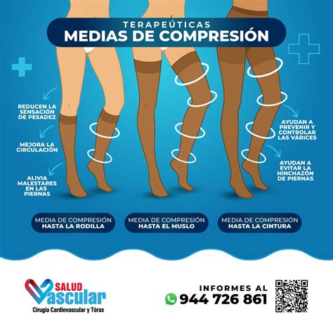 Imagen de medias de compresión de diferentes tipos y niveles de compresión.