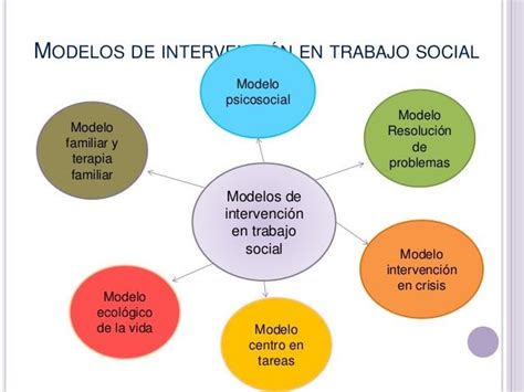 Esquema: Interrelación de los modelos de intervención en el manual SENAME