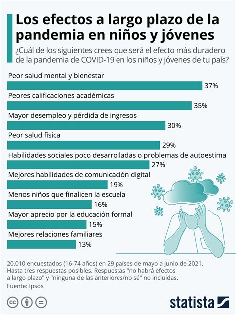 Infografía sobre el impacto de la pandemia en la salud mental de niños, niñas y adolescentes