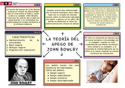 Infografía: John Bowlby y Mary Ainsworth, pioneros de la teoría del apego