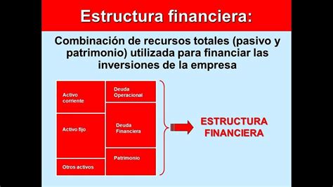 Esquema de la estructura de financiamiento del FODEMECU