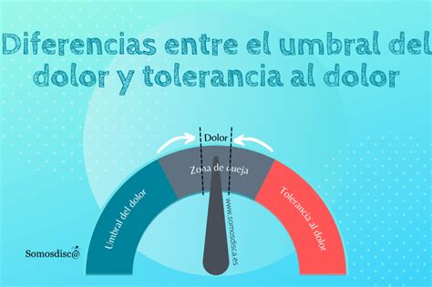 Gráfico comparativo del umbral de dolor entre jóvenes y ancianos