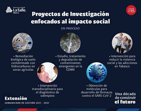 Esquema de las interconexiones del impacto social de un proyecto