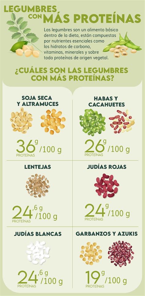 infografía sobre los nutrientes clave de las legumbres: proteínas, fibra, hierro, vitaminas del grupo B, magnesio, potasio.