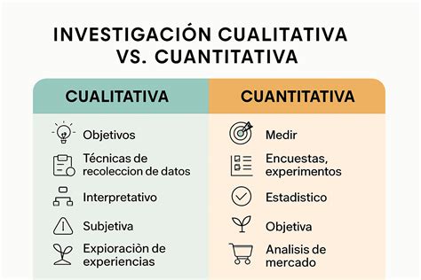 Esquema de investigación cualitativa y cuantitativa que muestra la integración de datos de jóvenes, profesionales y registros institucionales.