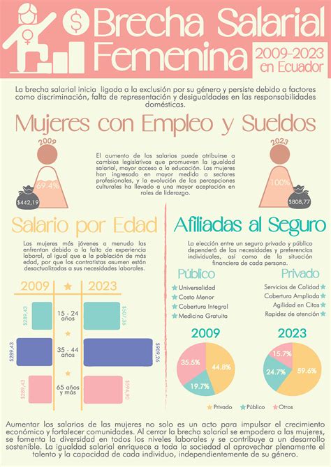 Infografía sobre la brecha de financiación y recursos en sistemas de cuidado alternativo infantil