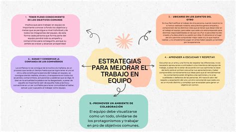 Infografía: Estrategias de trabajo en red para cuidadores