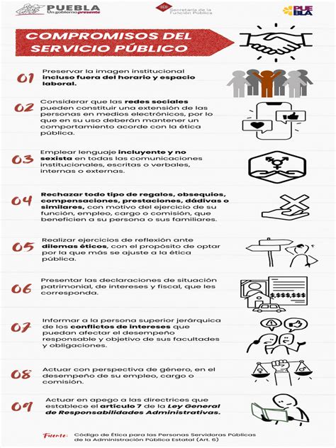Infografía: Diagrama de los compromisos esenciales de los sostenedores SEP