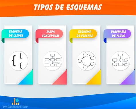 Esquema ilustrativo de diferentes tipos de doble penetración