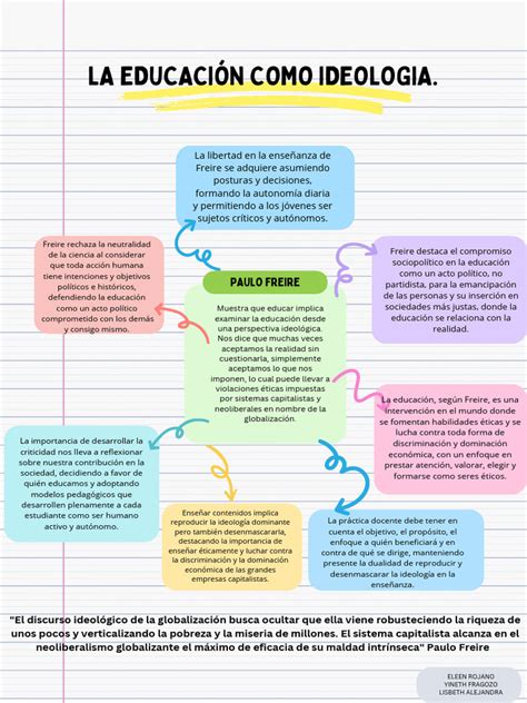 Esquema de la educación como acto político según Freire