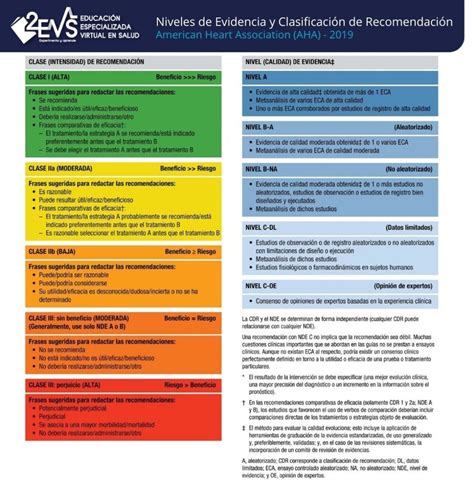 Tabla de evidencia para el manejo farmacológico del SCA en pacientes ancianos.