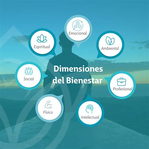 Infografía o esquema que represente las siete dimensiones del IGVUST y su interconexión para evaluar la vulnerabilidad territorial