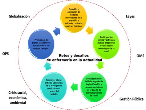 Esquema de los desafíos actuales en el sistema de protección de la niñez y el SENAME