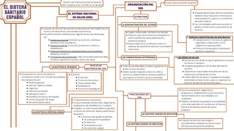 Esquema de la estructura del Sename y sus centros de internación