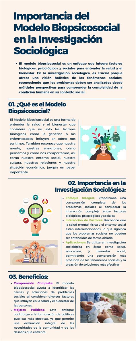 Infografía sobre el modelo biopsicosocial de intervención