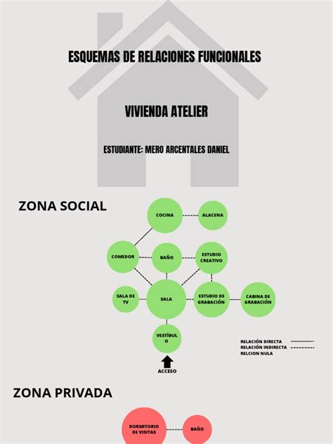 Esquema sobre la importancia de la relación directa y regular para el bienestar infantil
