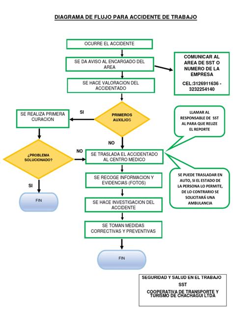 Diagrama de flujo de un régimen progresivo de visitas